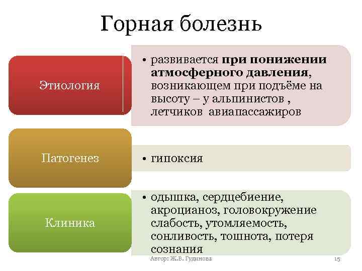 Горная болезнь Этиология • развивается при понижении атмосферного давления, возникающем при подъёме на высоту