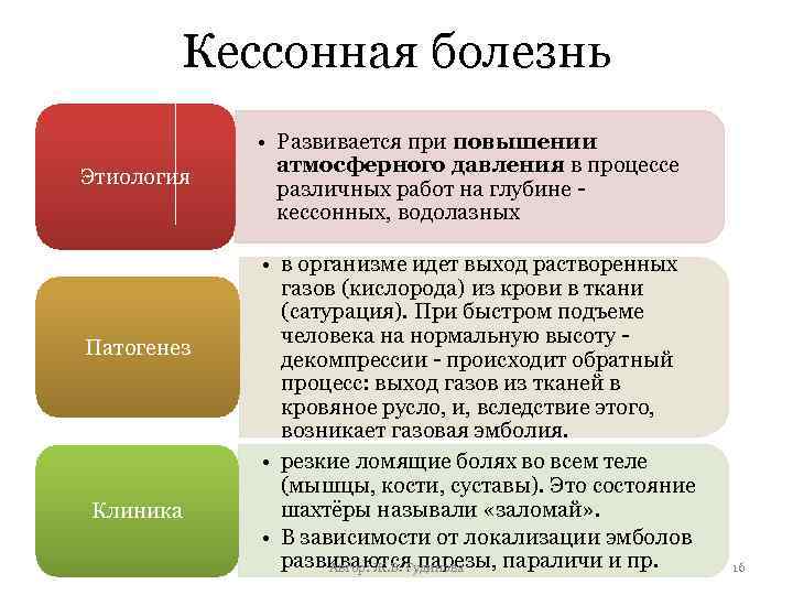 Кессонная болезнь Этиология Патогенез Клиника • Развивается при повышении атмосферного давления в процессе различных