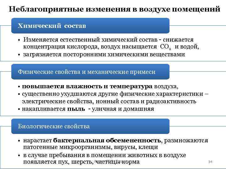 Неблагоприятные изменения в воздухе помещений Химический состав • Изменяется естественный химический состав - снижается