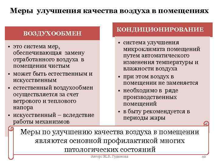 Меры улучшения качества воздуха в помещениях КОНДИЦИОНИРОВАНИЕ ВОЗДУХООБМЕН • это система мер, обеспечивающая замену