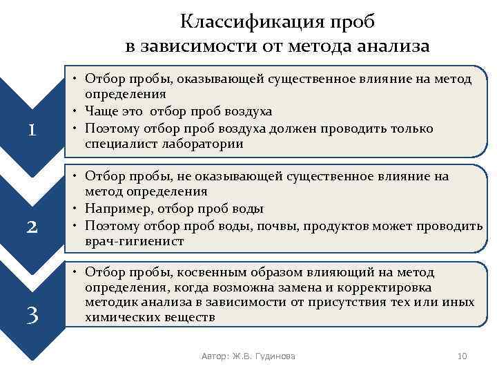 Классификация проб в зависимости от метода анализа 1 2 3 • Отбор пробы, оказывающей