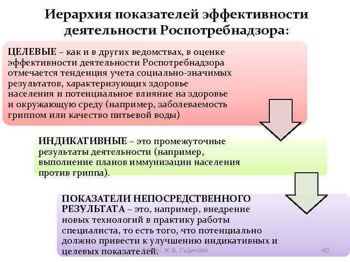 Учитывая социальную значимость аптек на передний план выдвигается