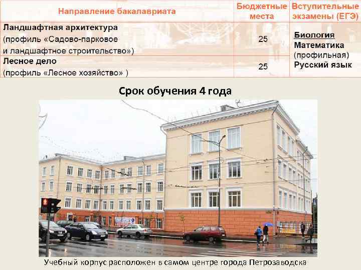Срок обучения 4 года Учебный корпус расположен в самом центре города Петрозаводска 