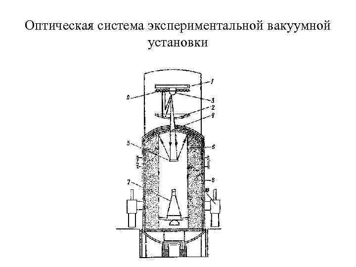 Оптическая система экспериментальной вакуумной установки 