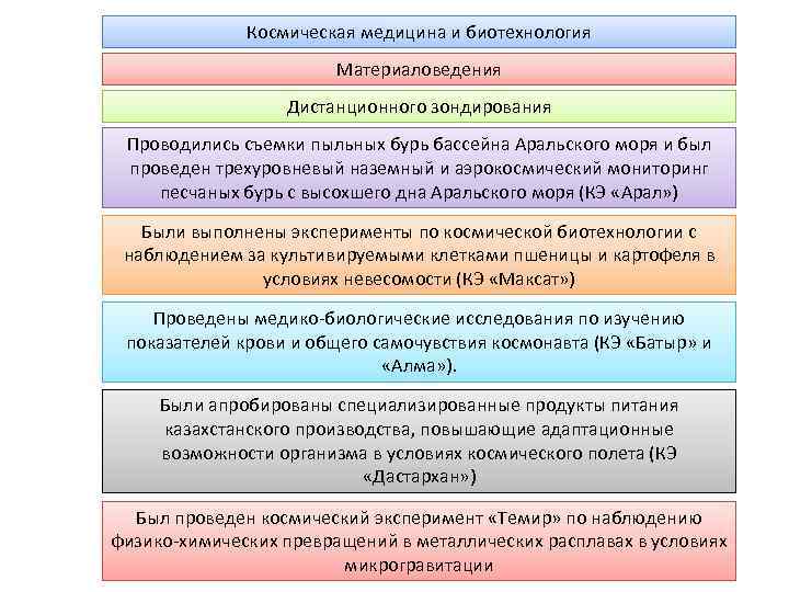 Космическая медицина и биотехнология Материаловедения Дистанционного зондирования Проводились съемки пыльных бурь бассейна Аральского моря