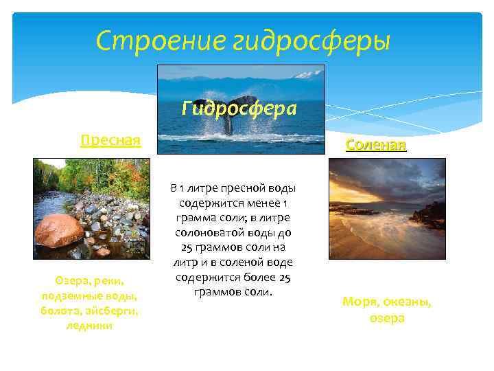 Гидросфера свойства воды. Строение гидросферы. Состав и строение гидросферы. Строение гидросферы земли. Строение гидросферы 5.