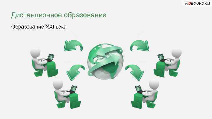 Дистанционное образование Образование XXI века 