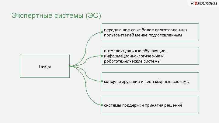 Более подготовлено