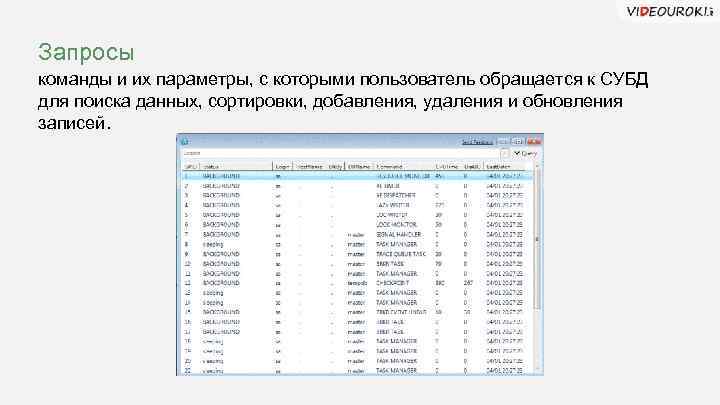 Запросы команды и их параметры, с которыми пользователь обращается к СУБД для поиска данных,