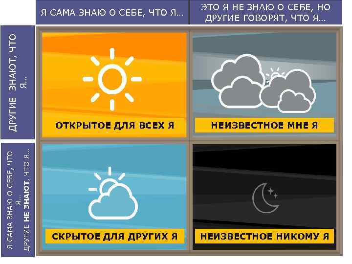 Я САМА ЗНАЮ О СЕБЕ, ЧТО Я… ДРУГИЕ НЕ ЗНАЮТ, ЧТО Я… ДРУГИЕ ЗНАЮТ,
