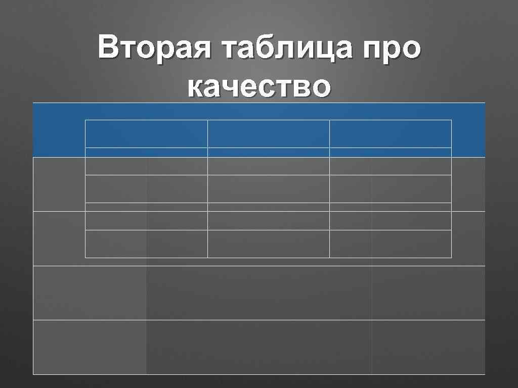 Вторая таблица про качество 