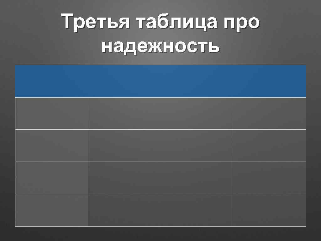 Третья таблица про надежность 