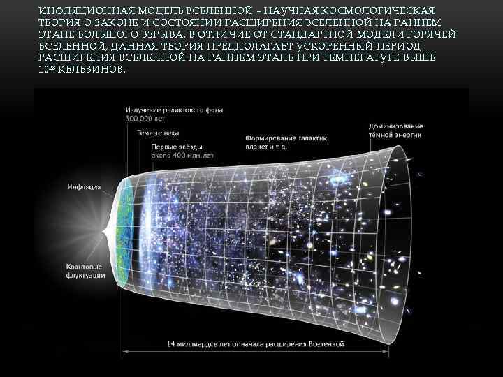 Космологические модели вселенной схемы