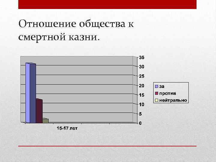 Отношение общества к смертной казни. 