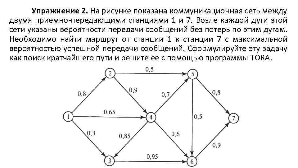 Упражнение 2. На рисунке показана коммуникационная сеть между двумя приемно-передающими станциями 1 и 7.