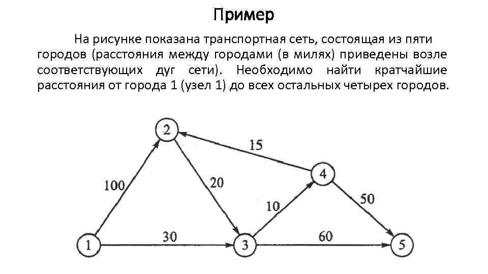 Кратчайшее расстояние. Задача нахождения кратчайшего маршрута.. Транспортная сеть пример. Задачи на определение кратчайшего пути. Транспортная задача на сети.