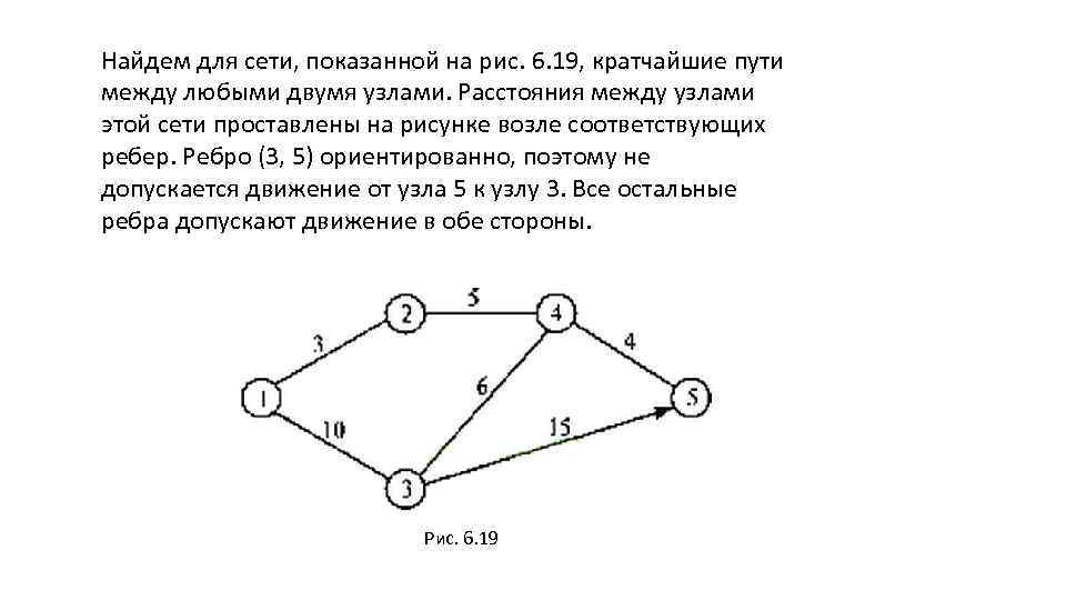 Найдем для сети, показанной на рис. 6. 19, кратчайшие пути между любыми двумя узлами.