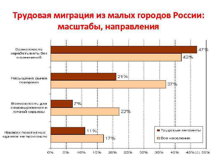 Что такое трудовая миграция