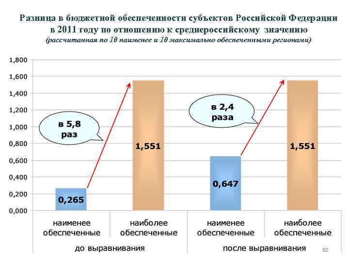 Бюджетная обеспеченность