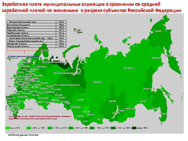 Заработная плата муниципальных служащих в сравнении со средней заработной платой по экономике в разрезе