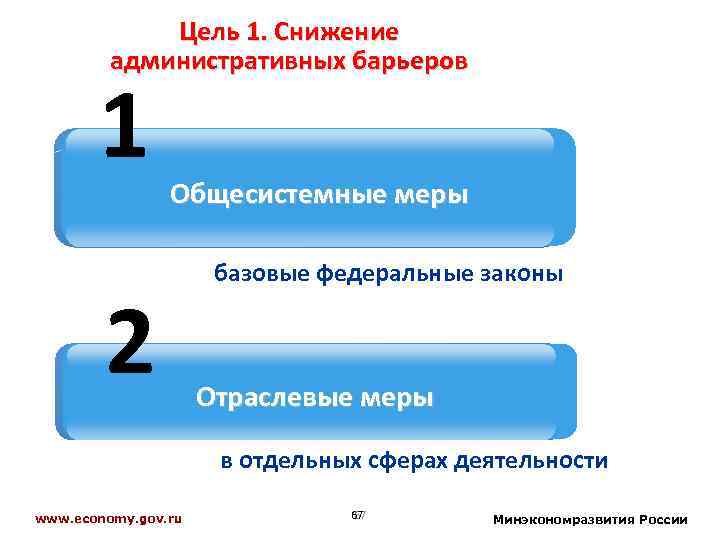 Цель 1. Снижение административных барьеров 1 Общесистемные меры 2 базовые федеральные законы Отраслевые меры