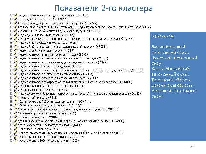 Показатели 2 го кластера 6 регионов: Ямало Ненецкий автономный округ, Чукотский автономный округ, Ханты