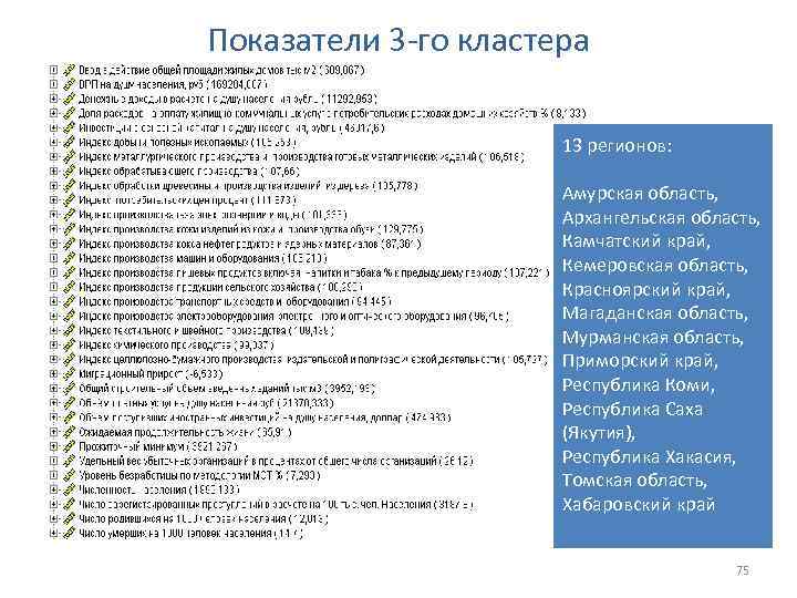 Показатели 3 го кластера 13 регионов: Амурская область, Архангельская область, Камчатский край, Кемеровская область,