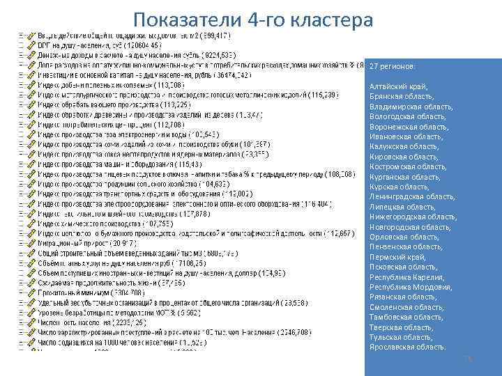 Показатели 4 го кластера 27 регионов: Алтайский край, Брянская область, Владимирская область, Вологодская область,