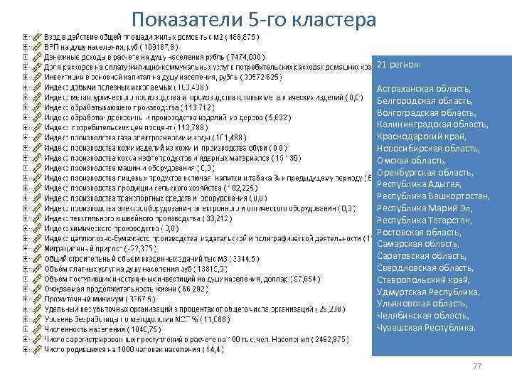 Показатели 5 го кластера 21 регион: Астраханская область, Белгородская область, Волгоградская область, Калининградская область,