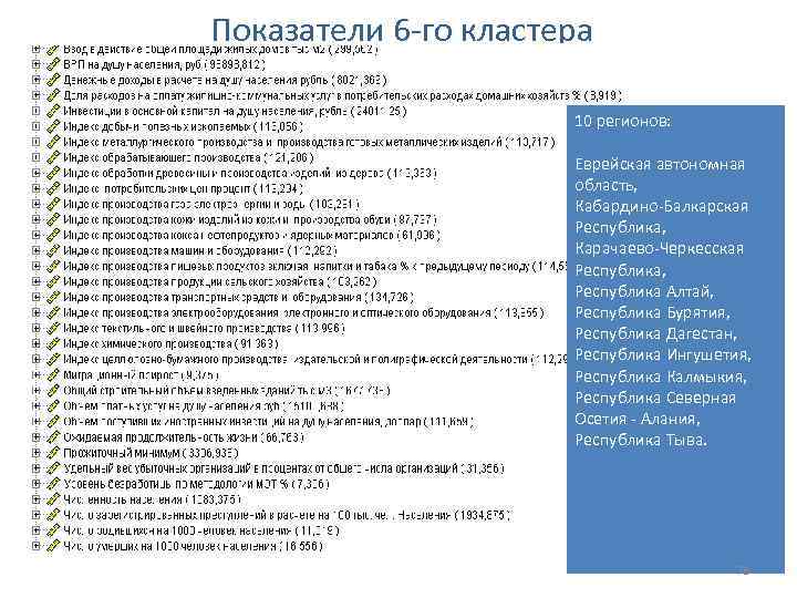 Показатели 6 го кластера 10 регионов: Еврейская автономная область, Кабардино Балкарская Республика, Карачаево Черкесская
