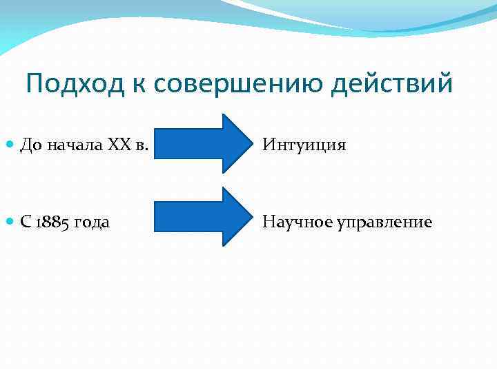 Подход к совершению действий До начала XX в. Интуиция С 1885 года Научное управление