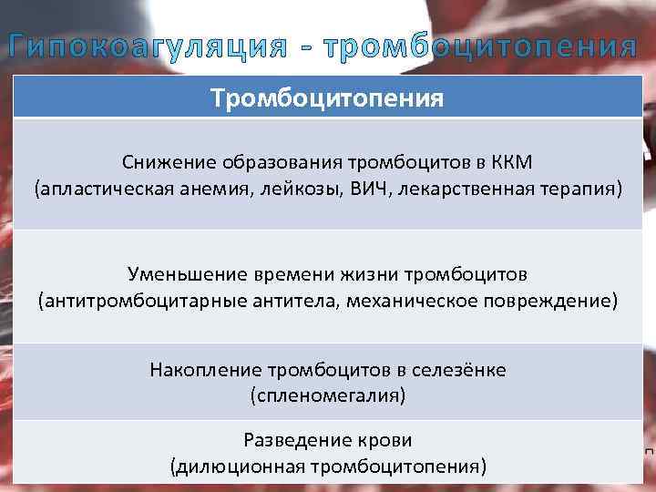 Гипокоагуляция - тромбоцитопения Тромбоцитопения Снижение образования тромбоцитов в ККМ (апластическая анемия, лейкозы, ВИЧ, лекарственная