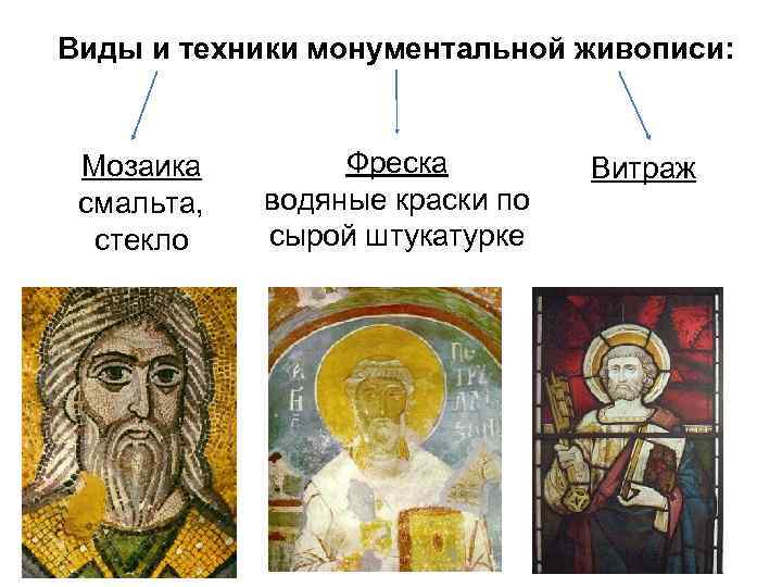 Виды и техники монументальной живописи: Мозаика смальта, стекло Фреска водяные краски по сырой штукатурке
