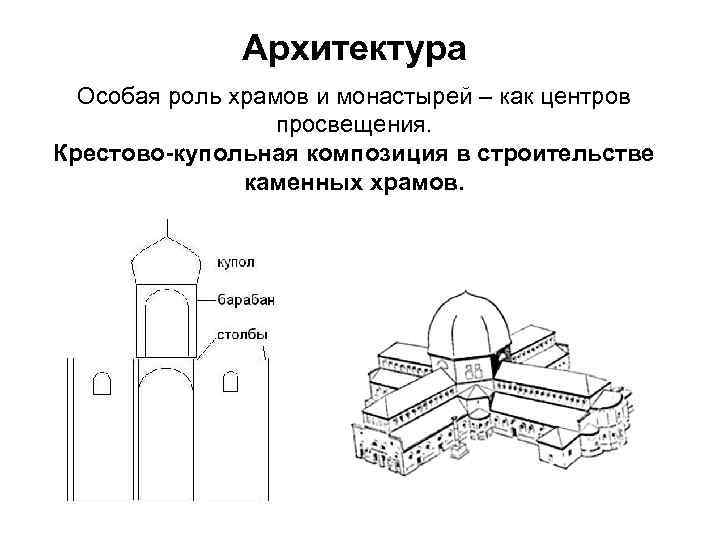 Система церкви