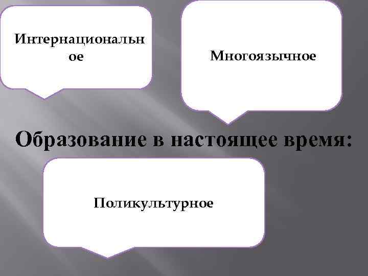 Интернациональн ое Многоязычное Образование в настоящее время: Поликультурное 