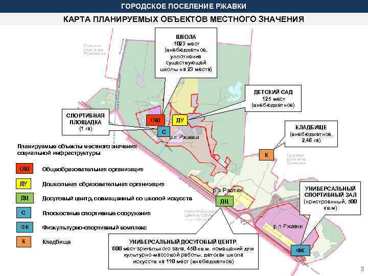 ГОРОДСКОЕ ПОСЕЛЕНИЕ РЖАВКИ КАРТА ПЛАНИРУЕМЫХ ОБЪЕКТОВ МЕСТНОГО ЗНАЧЕНИЯ ШКОЛА 1023 мест (внебюджетное, уплотнение существующей