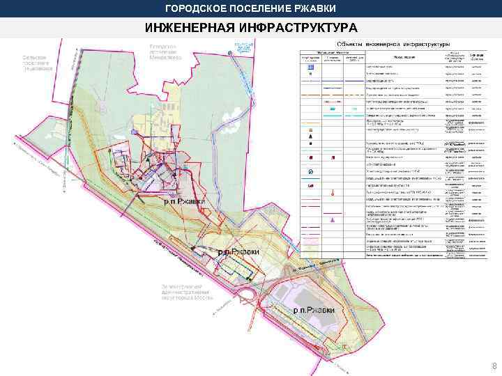 ГОРОДСКОЕ ПОСЕЛЕНИЕ РЖАВКИ ИНЖЕНЕРНАЯ ИНФРАСТРУКТУРА 8 