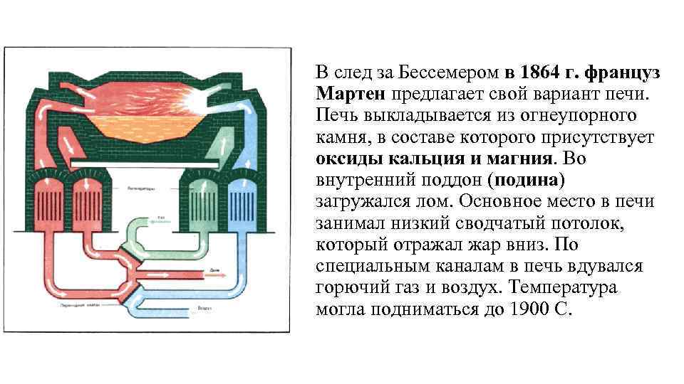 Мартеновская печь презентация