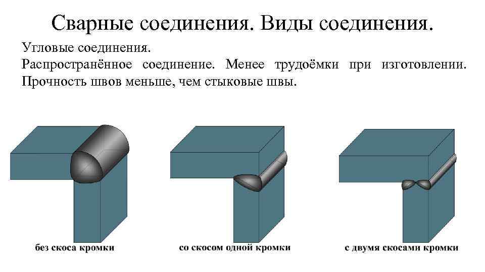 Сварные соединения. Виды соединения. Угловые соединения. Распространённое соединение. Менее трудоёмки при изготовлении. Прочность швов