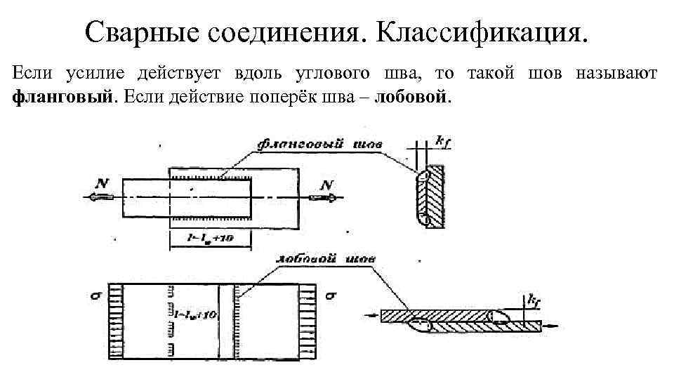 Сварные соединения. Классификация. Если усилие действует вдоль углового шва, то такой шов называют фланговый.
