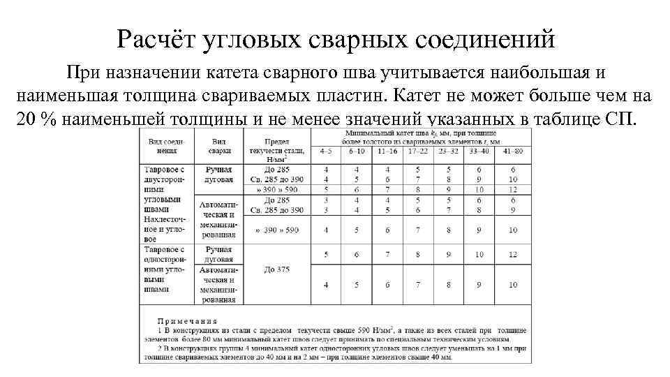 Расчёт угловых сварных соединений При назначении катета сварного шва учитывается наибольшая и наименьшая толщина