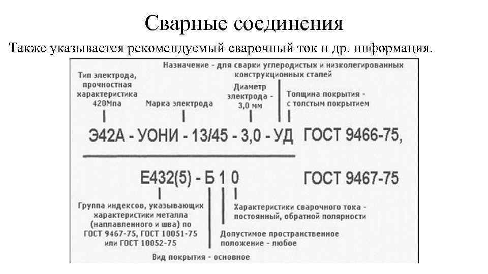 Сварные соединения Также указывается рекомендуемый сварочный ток и др. информация. 