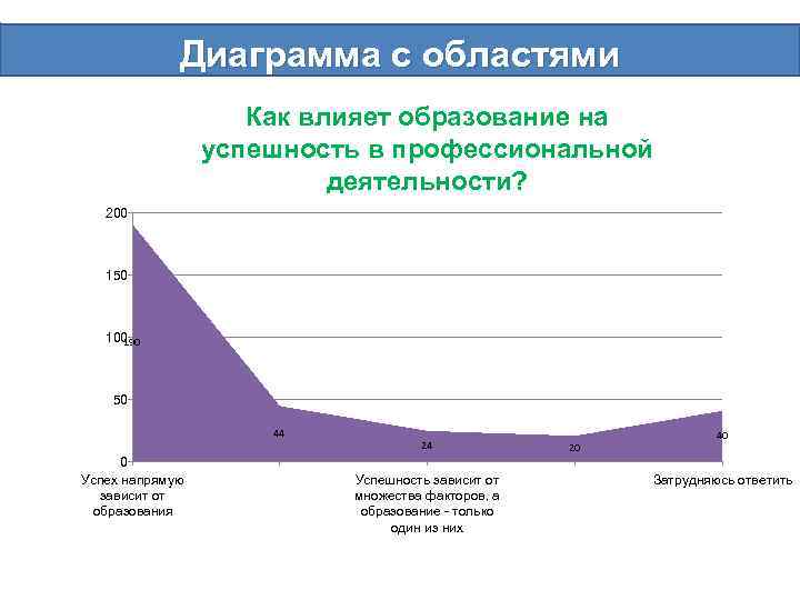 Настройка диаграммы