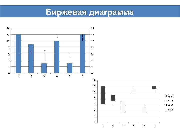 Биржевая диаграмма 14 14 12 12 10 10 8 8 6 6 4 4