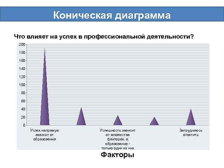 Настройка диаграммы