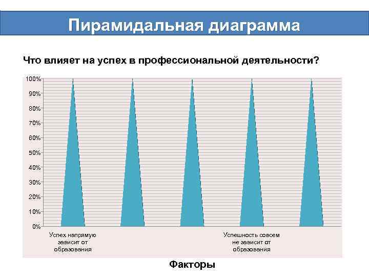 Пирамидная диаграмма в excel