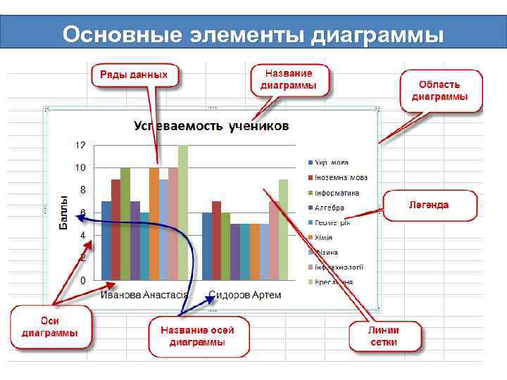 Основные элементы диаграммы 