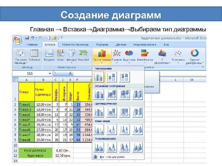 Создание диаграмм Главная → Вставка→Диаграмма→Выбираем тип диаграммы 