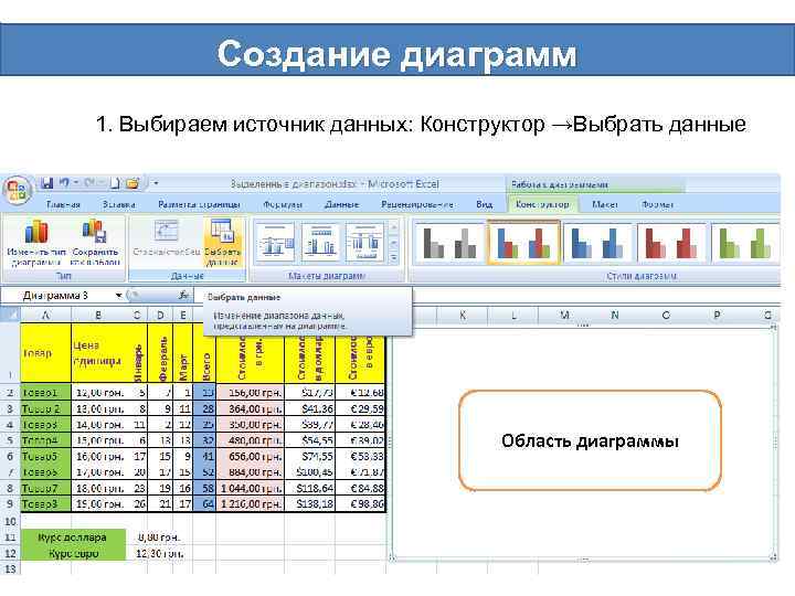 Создание диаграмм 1. Выбираем источник данных: Конструктор →Выбрать данные Область диаграммы 