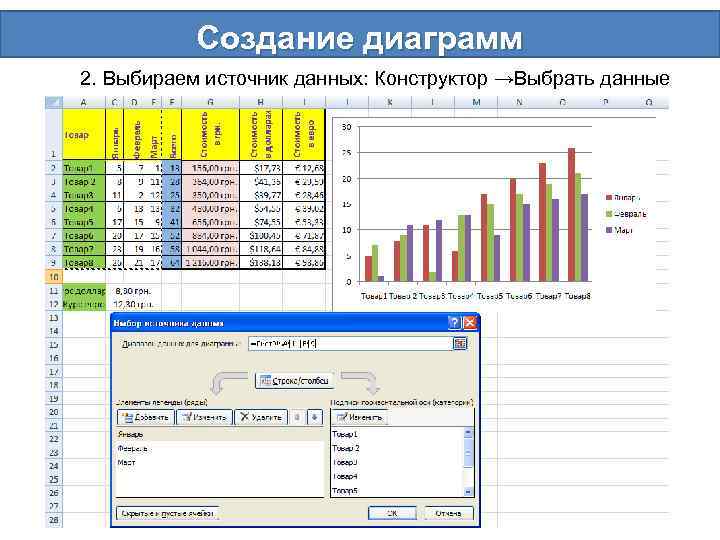 Создание диаграмм 2. Выбираем источник данных: Конструктор →Выбрать данные 